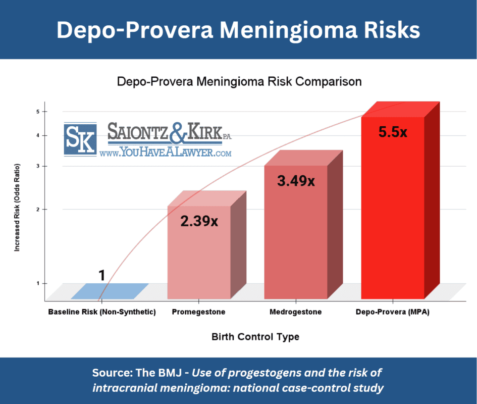 Depo-Provera-Meningioma-Side-Effects-Lawsuit